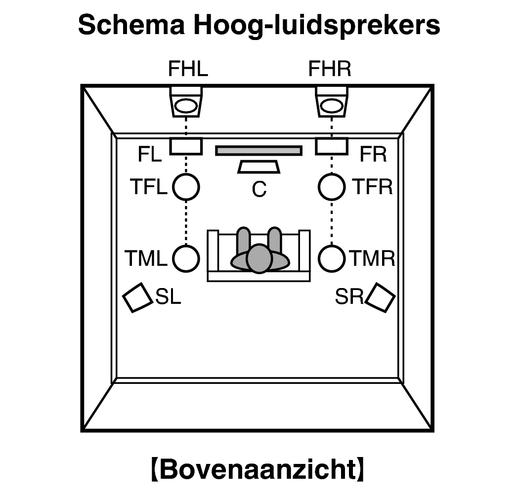 Pict SP Layout Top X2200